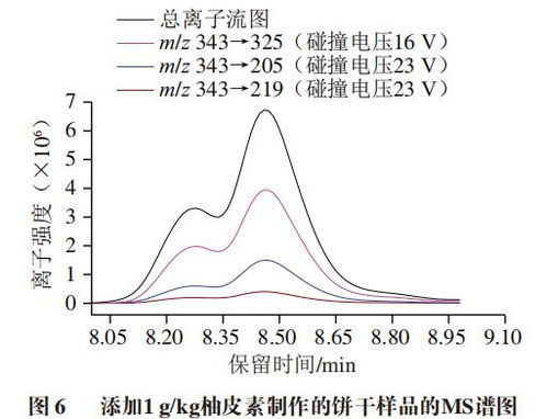 食品中柚皮素与丙酮醛形成的加合物及其细胞毒性评价