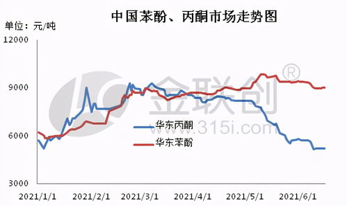 从化学试剂到人生隐喻 丙酮、苯酚与乙酸乙酯的分离与交融