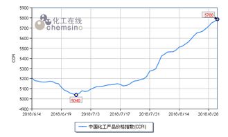 乙酸乙酯价格持续疯狂 上周化工市场回顾与分析