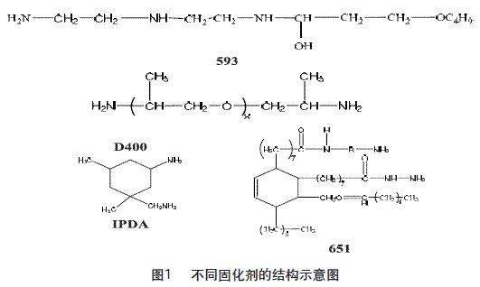 不同固化剂对环氧树脂性能影响研究