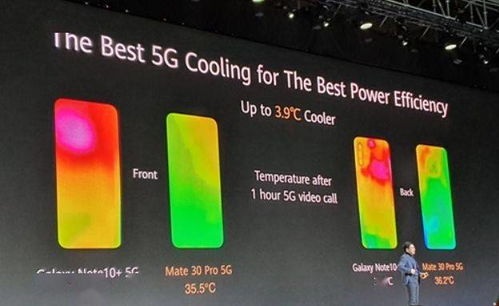 有机硅与乙酸乙酯在5G散热材料中的协同应用