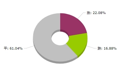 生意社:大宗商品数据每日题材(2025年5月16日)